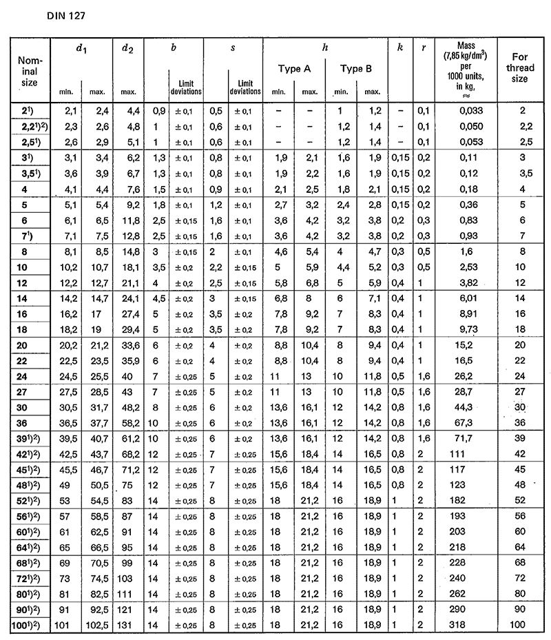 جدول ابعاد واشر فنری استاندارد DIN 127