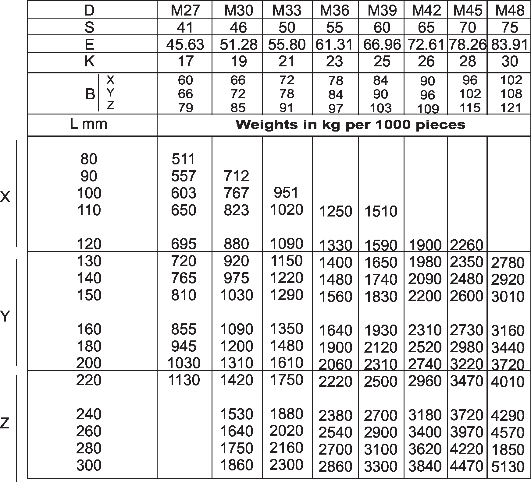 DIN 931-2 - صنایع پیچ و مهره پایا