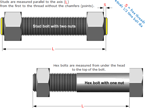 Stud Bolt Length 