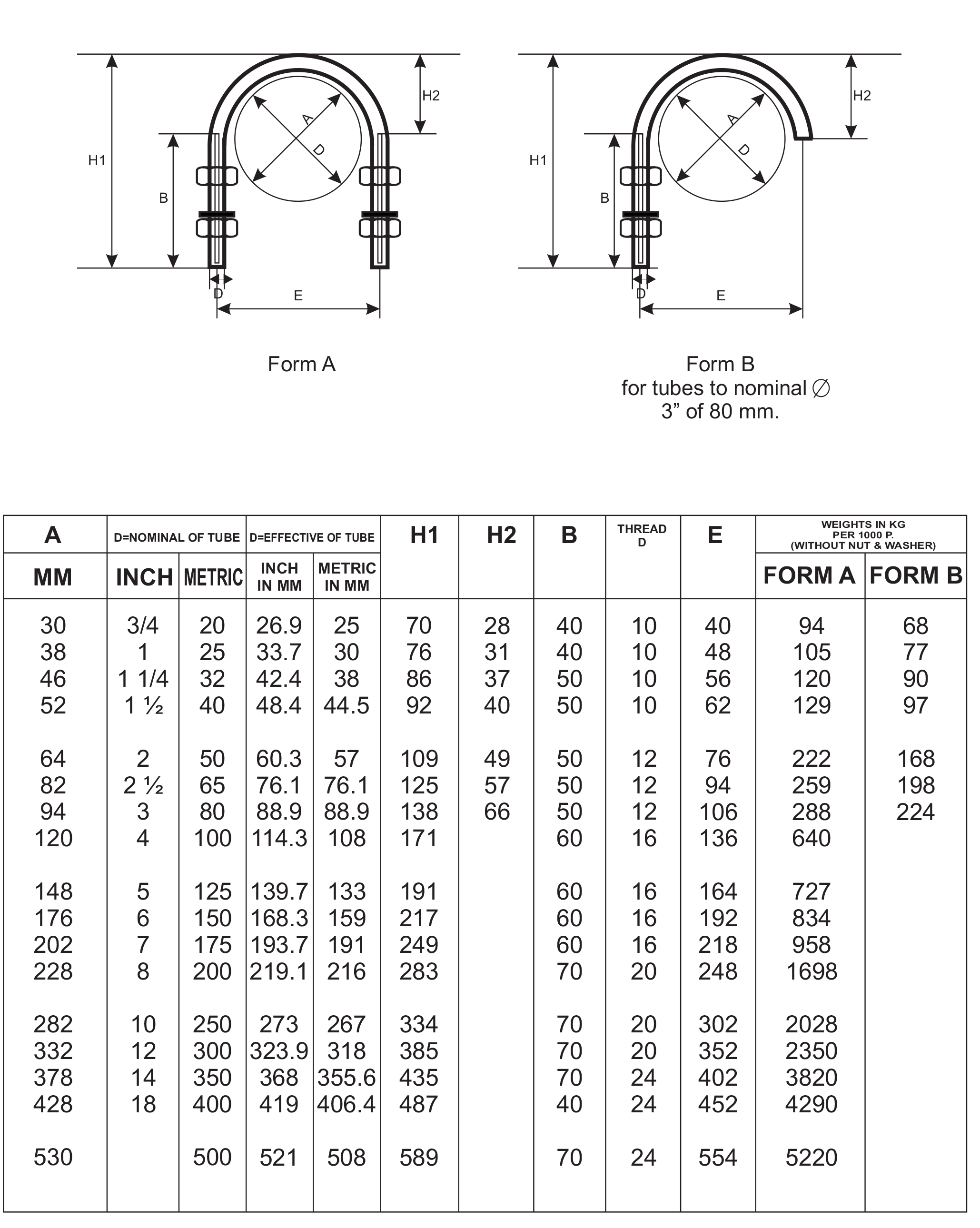جدول استاندارد ابعادی یو بولت یا کرپی
